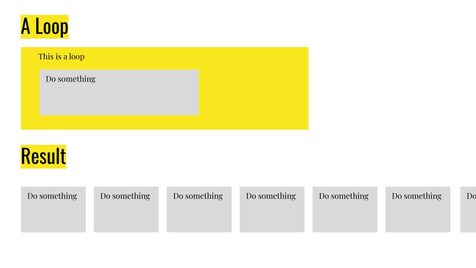 The gray rectangles of  “Do something” are shown repeatedly as the result of the “Do something” gray rectangles in a yellow rectangle of loop.