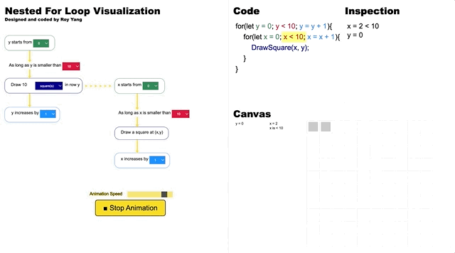An animated gif for the Nested For Loop Visualizer.